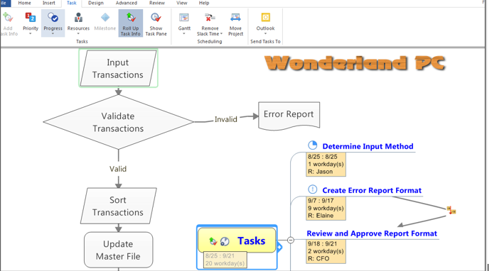 Mindjet MindManager